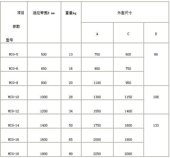 WCG系列無(wú)磁托輥