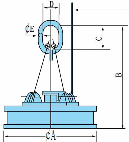 MW5系列吊運廢鋼用圓形起重電磁鐵