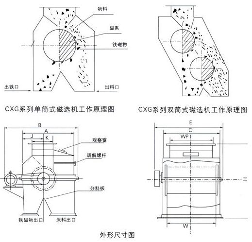 CXG 永磁選機系列