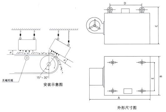 RCDA系列風(fēng)冷式懸掛電磁除鐵器